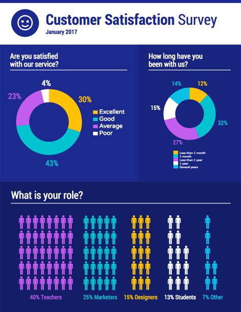 how to present survey results|How to Create a Survey Results Report (+7 Examples .